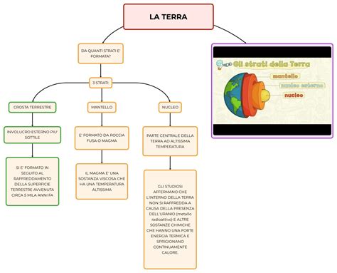 terra übersetzung